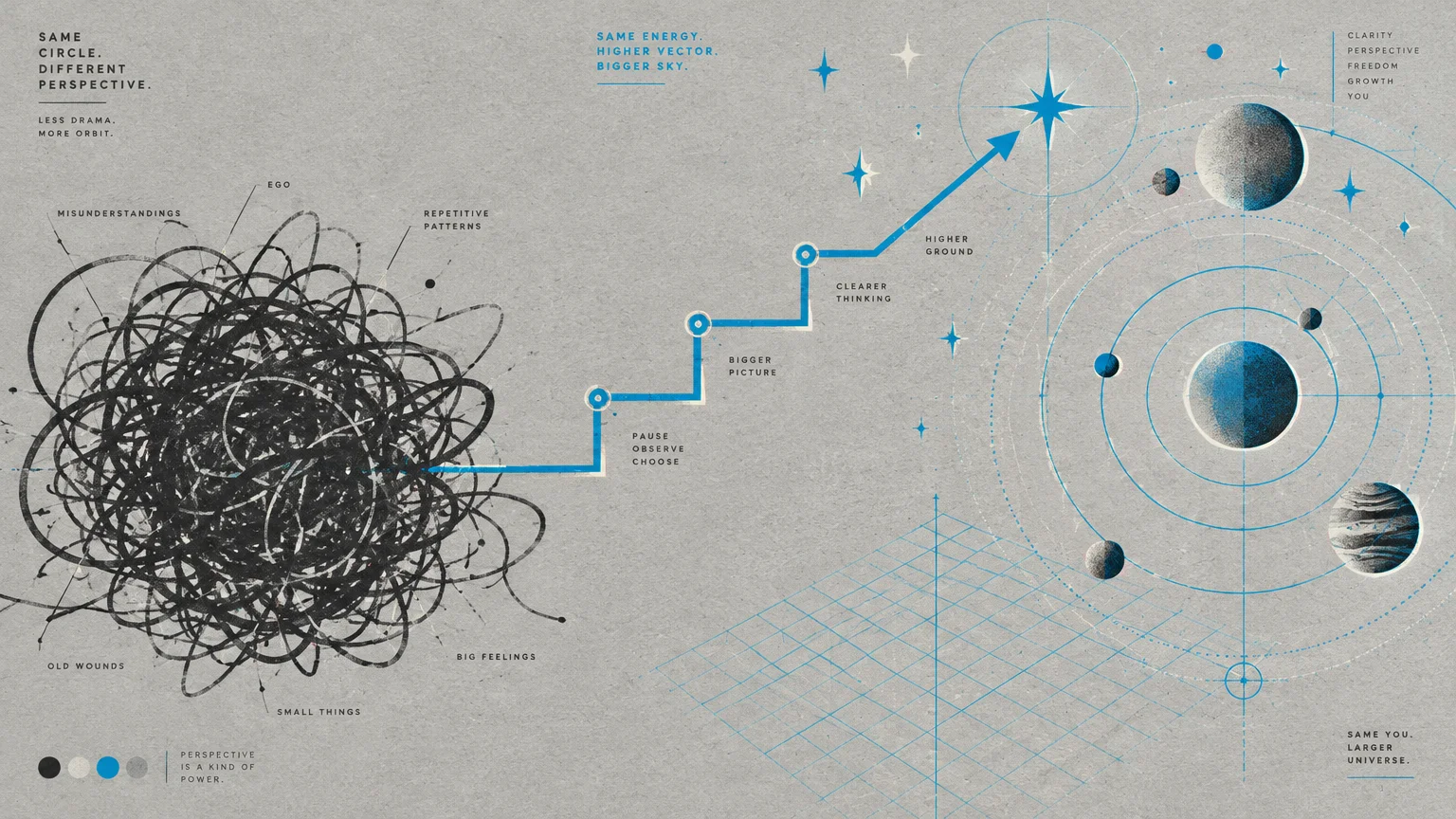 Graphic of a dark tangled scribble connecting via a blue stepped arrow to planetary orbits and stars on textured paper.